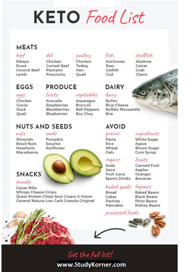 Keto Recipes For Beginners Meal Plan
 Keto Meal Plans & Keto Diet Recipes The Best Ketogenic