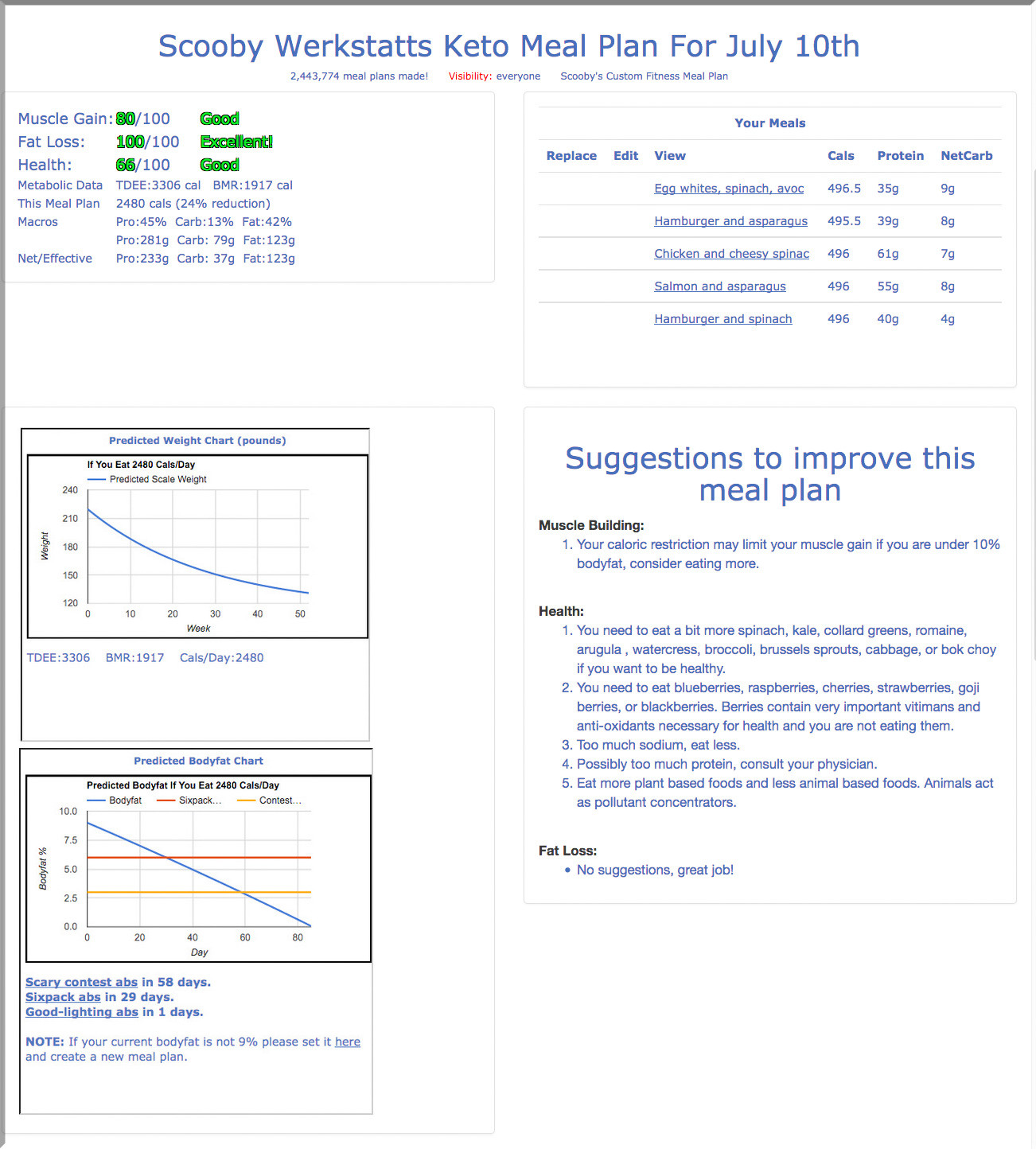 Keto Videos Meal Plan
 Free Keto Ketogenic Bodybuilding Custom Meal Planner