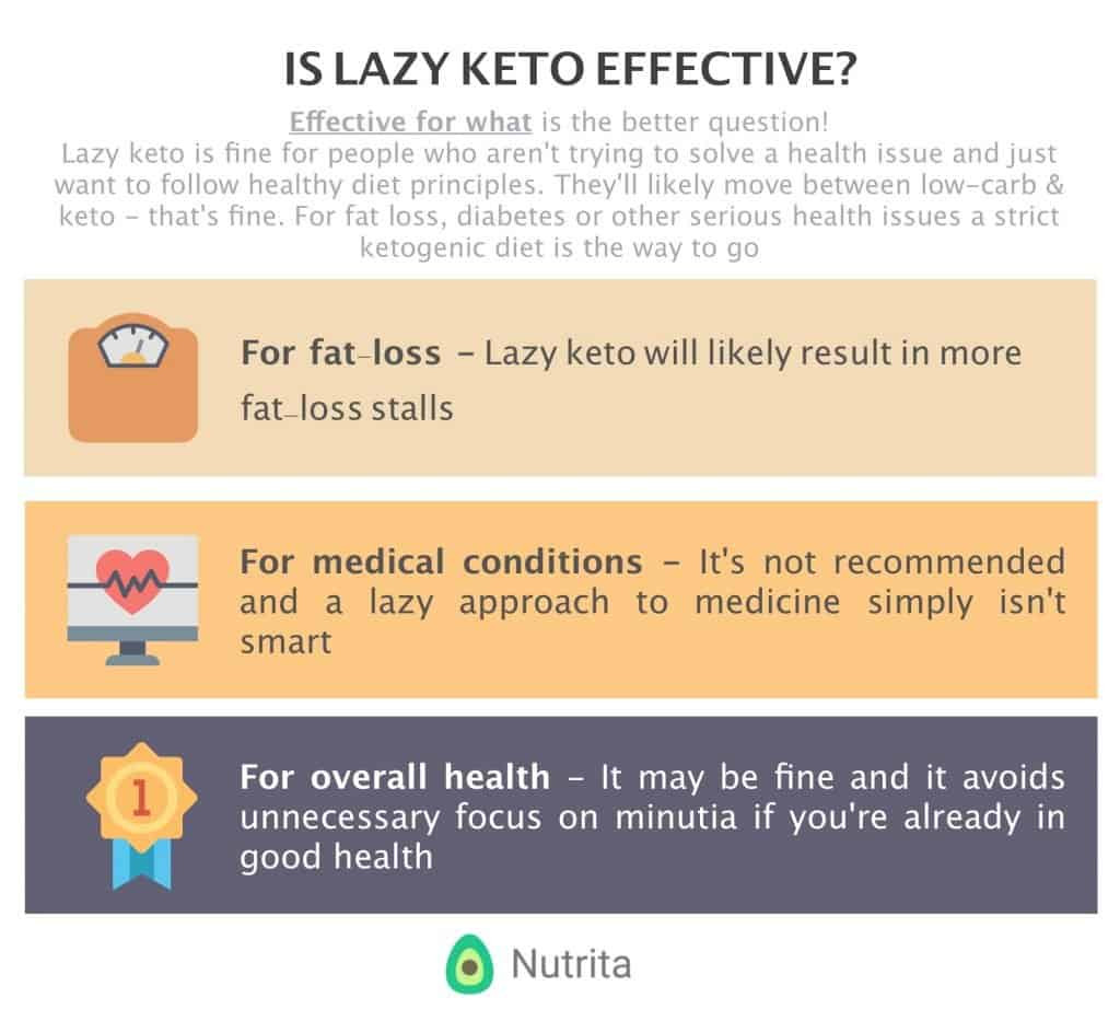 Lazy Keto Diet Plan
 What s Lazy Keto & Should you do it