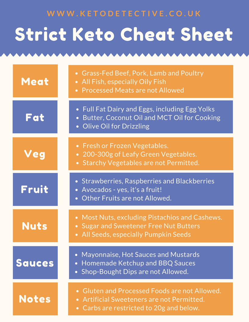 Lazy Keto For Beginners
 What is Lazy Keto Strict vs Lazy Keto Cheat Sheets