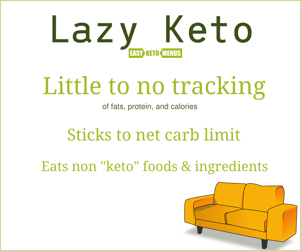 Lazy Keto For Beginners
 The Ketogenic Diet A Beginner’s Guide easy keto menus