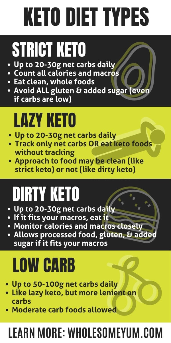 Lazy Keto For Beginners
 15 Best Keto Diet Tips & Tricks For Beginners