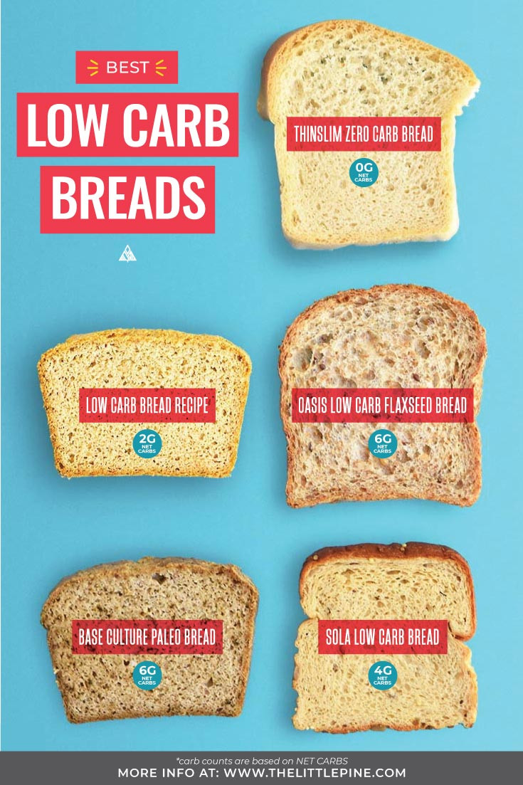 Low Carb Bread Options
 Absolute Best Low Carb Bread an Honest Review Recipes