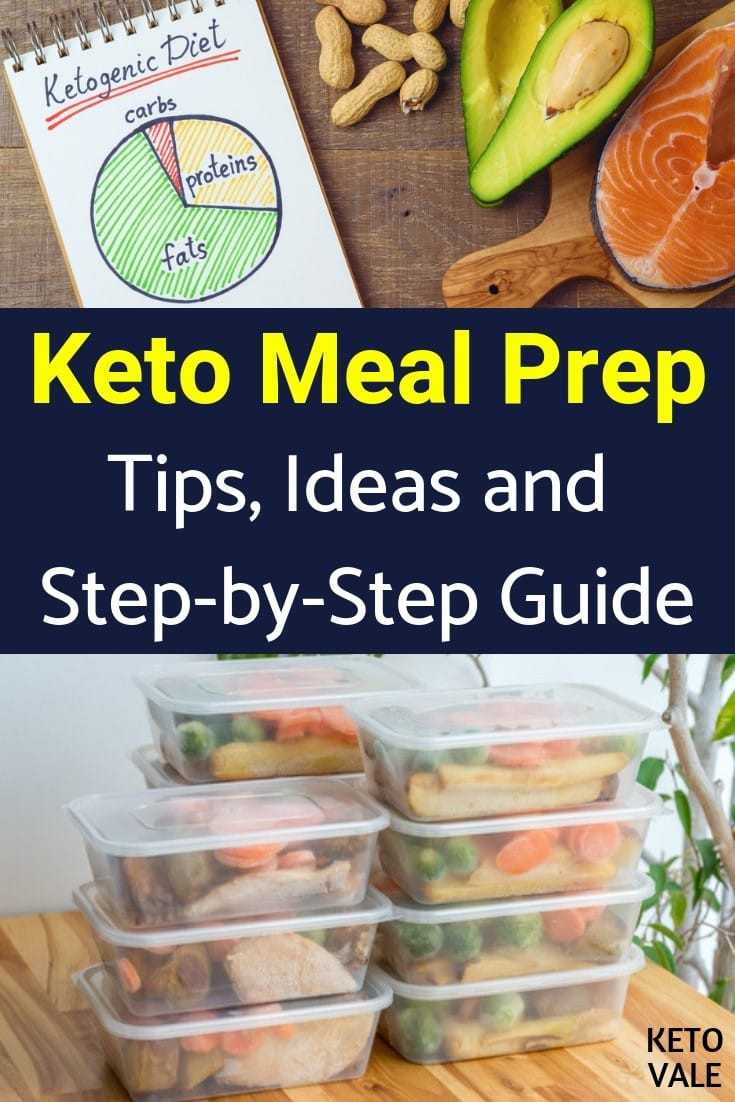 Low Carb Keto Meal Prep
 Keto Meal Prep Ideas and Step by Step Guide