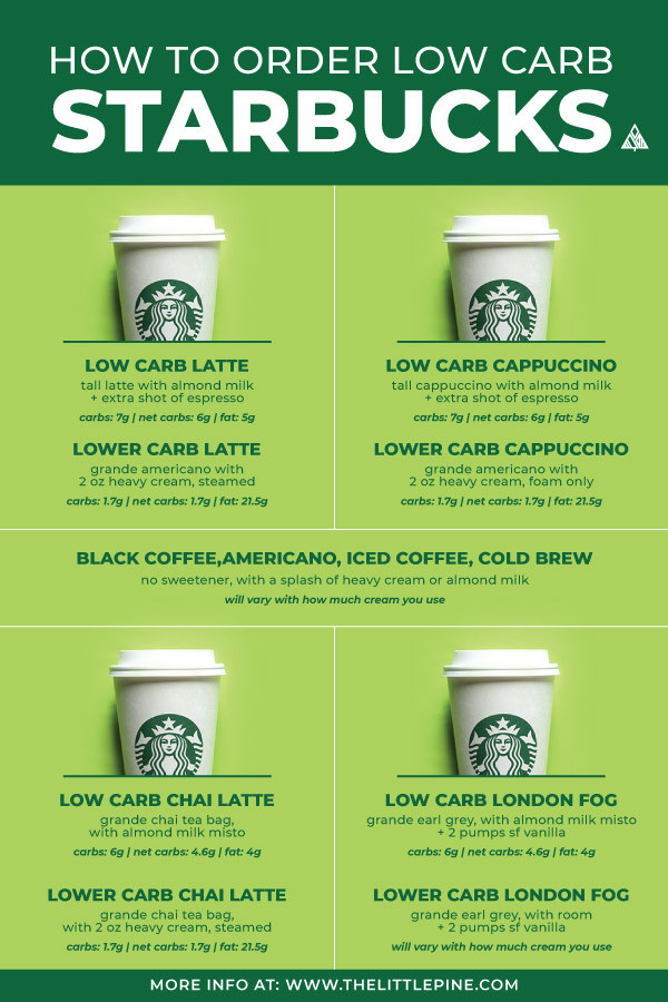 Low Carb Keto Starbucks Drinks
 Your Guide To Low Carb Starbucks Top Low Lower Carb Orders