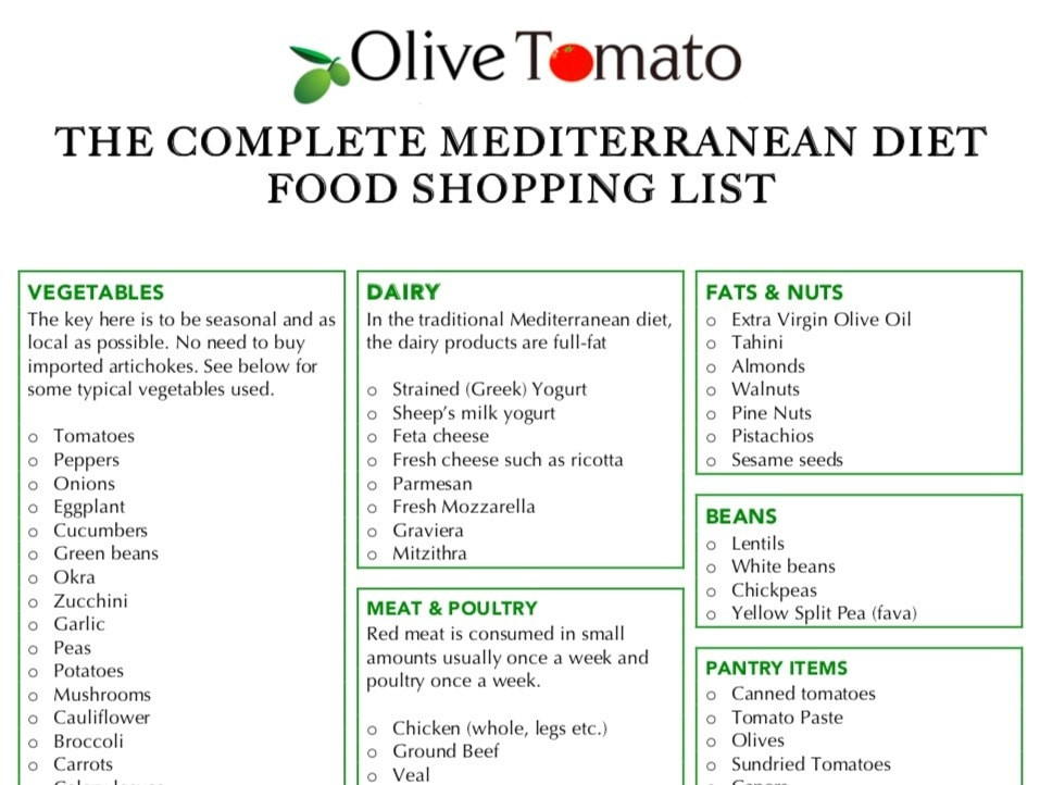 Mediterranean Keto Diet Plan
 Keto Diet Guidelines Printable News and Health