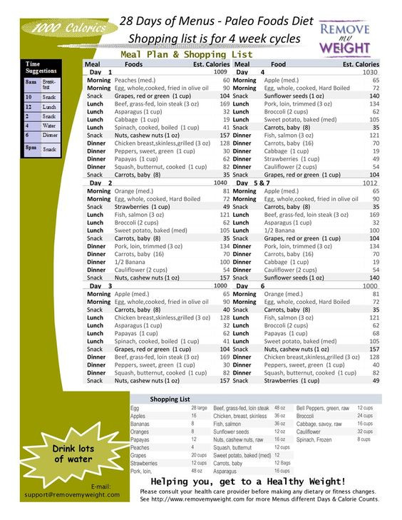 Mediterranean Keto Diet Plan
 Ketogenic Diet Vs Mediterranean Diet