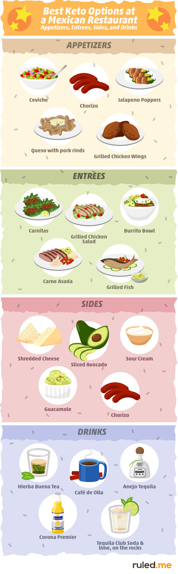 Mexican Keto Restaurant
 Keto Mexican Food Recipes & Restuarant Tips [ prehensive