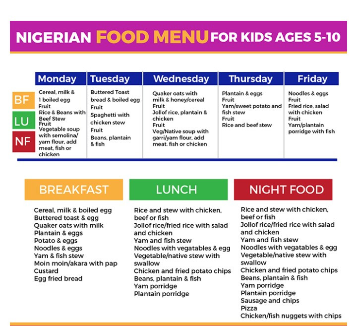 Nigeria Keto Diet Plan
 Baby Food Recipes Food 2 Nigeria