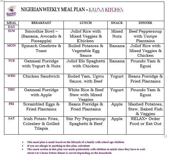 Nigeria Keto Diet Plan
 BENEFITS OF MEAL PLANNING for the Nigerian Woman
