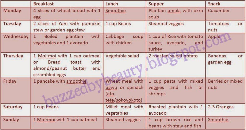 Nigeria Keto Diet Plan
 Keto Diet Nigerian Food Time Table For Fast Weight Loss