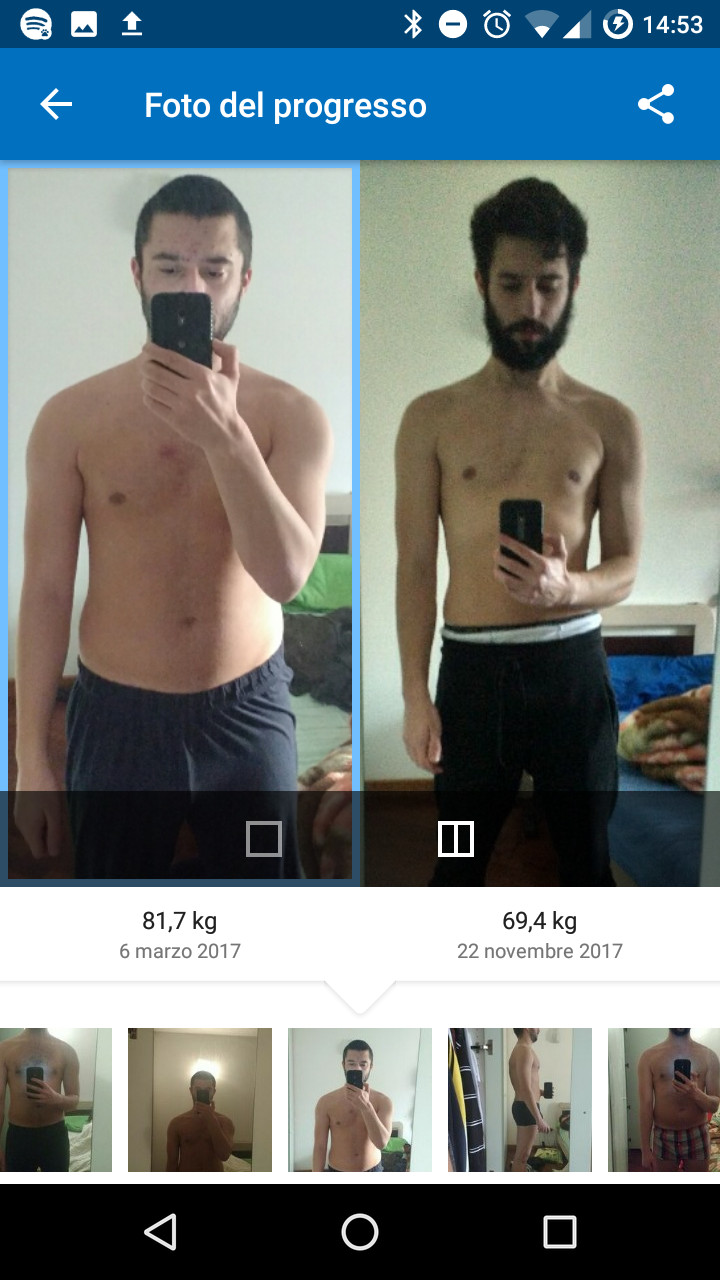 Omad Keto Diet Before And After
 Keto Zerocarb OMAD and Water Fasting results fasting
