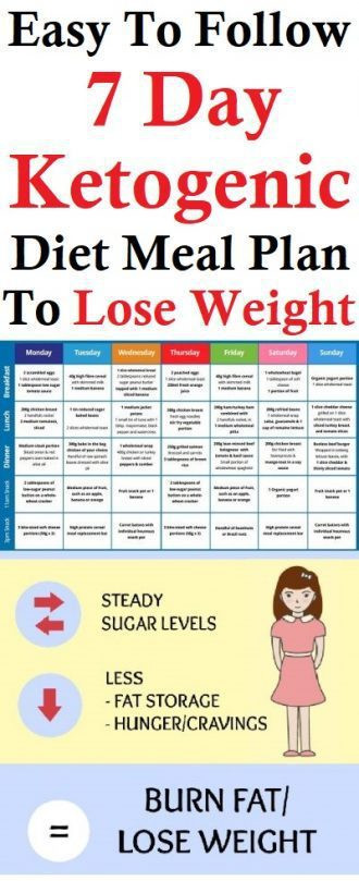 One Week Keto Diet Plan
 Easy To Follow e Week Ketogenic Diet Meal Plan To Lose
