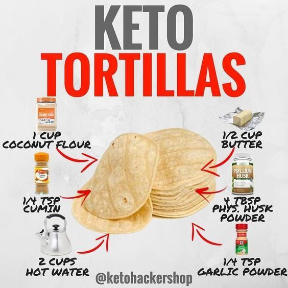 Ruled.me Keto Diet Recipes
 KETO TORTILLAS Here is a delicious keto recipe by Ruled Me