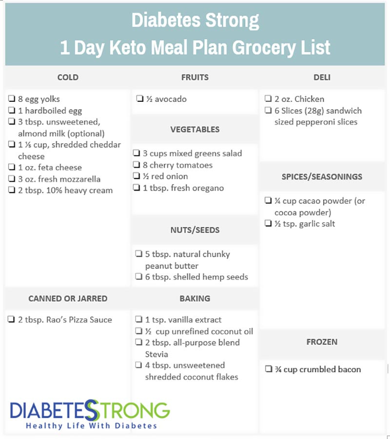 Simple Keto Diet Plan
 Ketogenic Meal Plan With Recipes & Grocery List