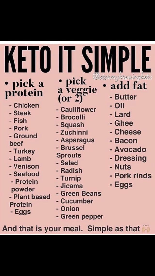 Simple Keto Diet Plan
 This does look like a simple way to eat I pretty much