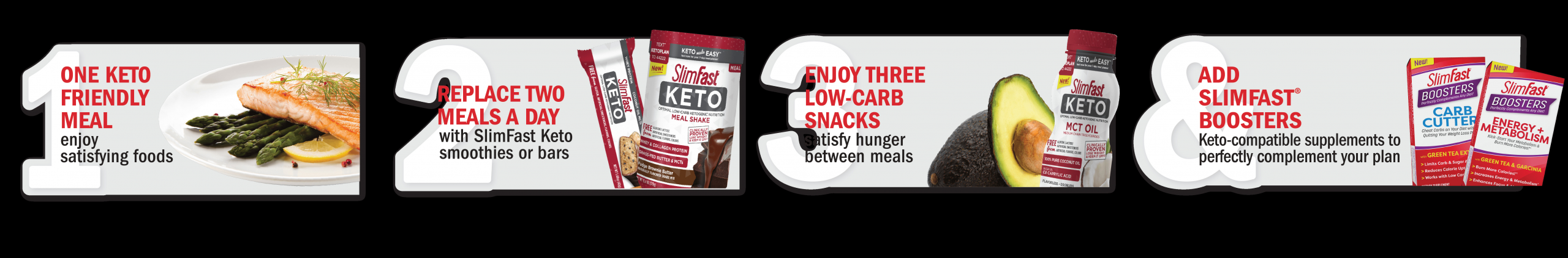 Slimfast Keto Diet Plan
 Keto Products Recipes & Quick Start Guide