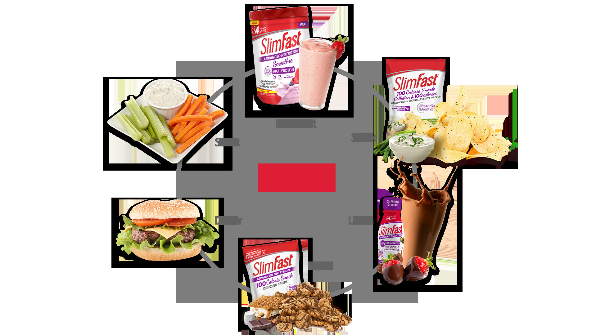 Slimfast Keto Diet Plan
 How Does SlimFast Work