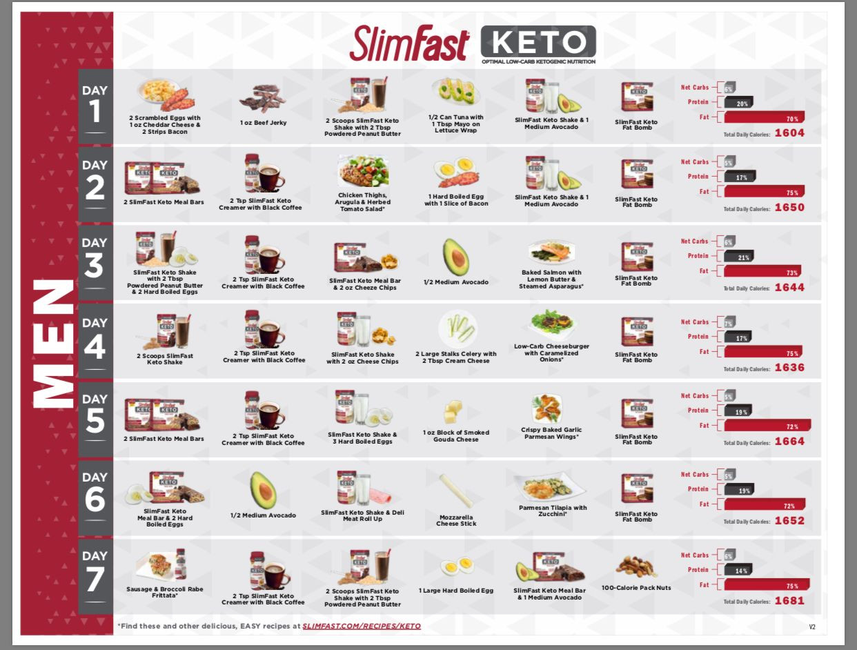 Slimfast Keto Diet Plan
 KETO 7day meal plan Slimfast