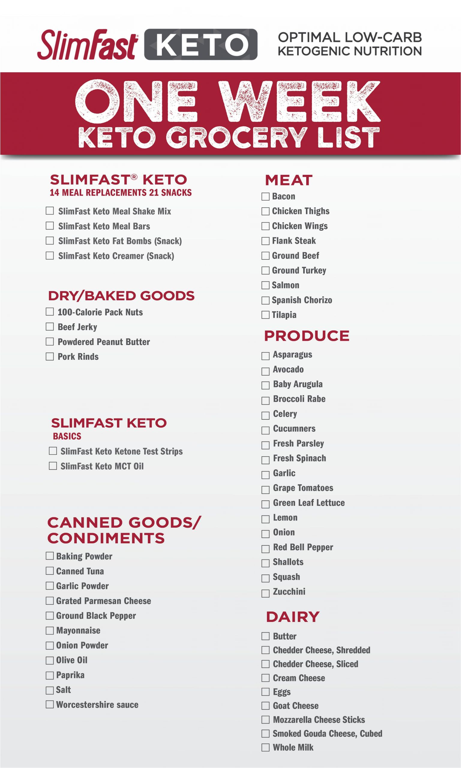 Slimfast Keto Diet Plan
 Keto Products Recipes & Quick Start Guide