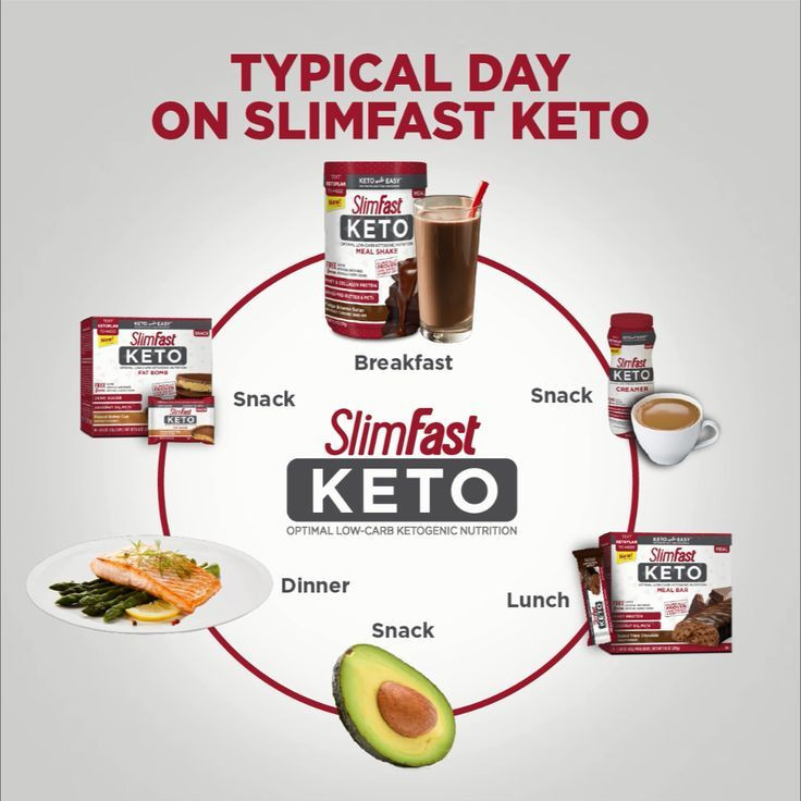Slimfast Keto Diet Plan
 Make Keto easy with the SlimFast Plan