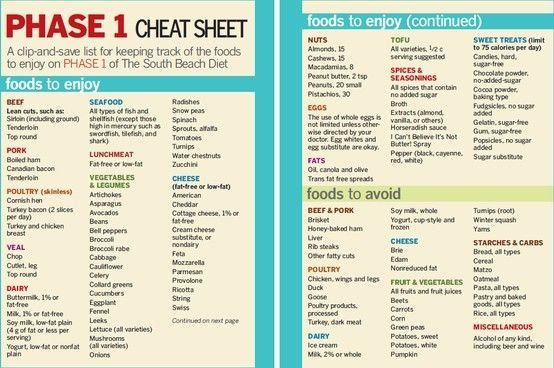 South Beach Keto Diet Recipes
 South beach t phase 1 food list aminefessi