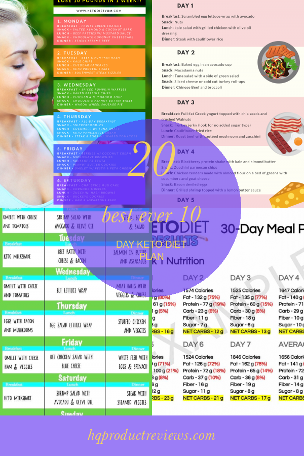 20 Beautiful 800 Calorie Keto Diet Plan - Best Product Reviews