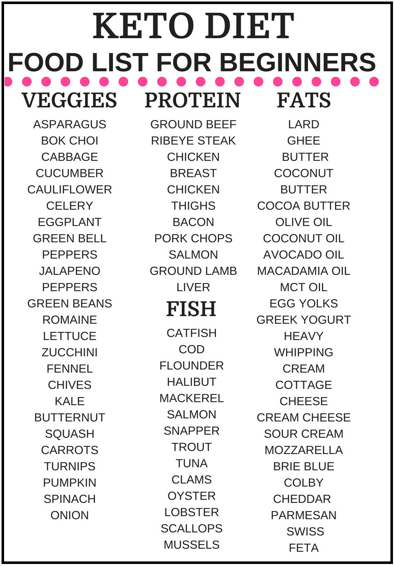Strict Keto Diet Food List
 Keto Diet Food List for Beginners NCLEX Quiz