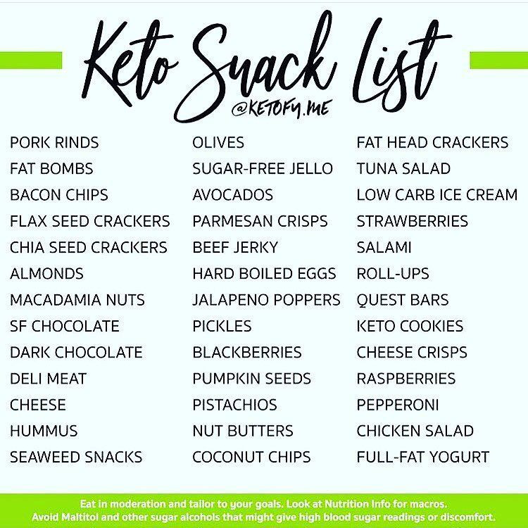 Strict Keto Diet Food List
 Keto Snack list 🙌🏻 👉 What are your favorite keto snacks