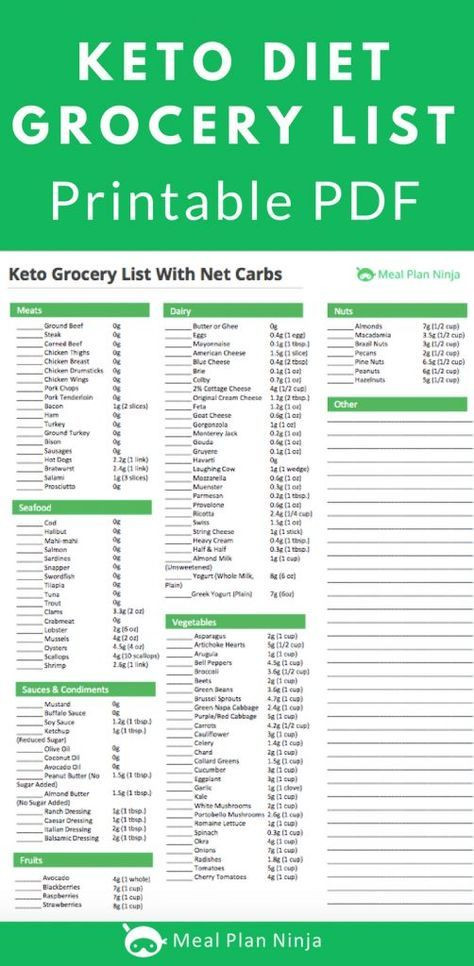 Strict Keto Diet Food List
 Printable Keto Diet Grocery List Approved Foods