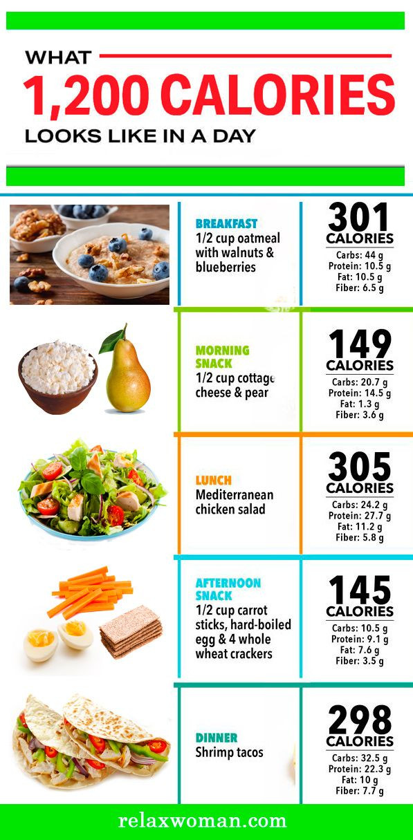 Strict Keto Diet Plan
 1200 Calorie Diet