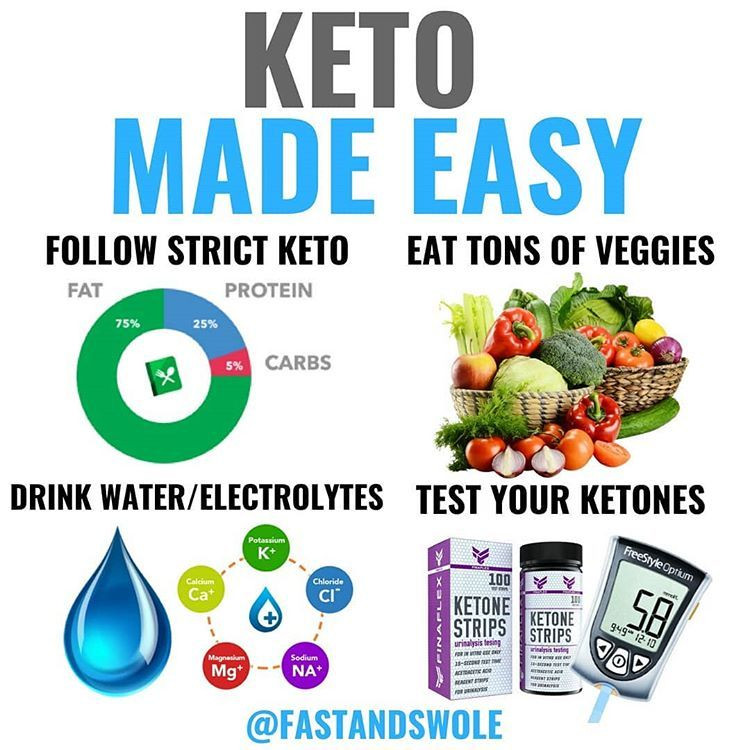 Strict Keto Diet Plan
 An awesome KETO post by fastandswole go check them out
