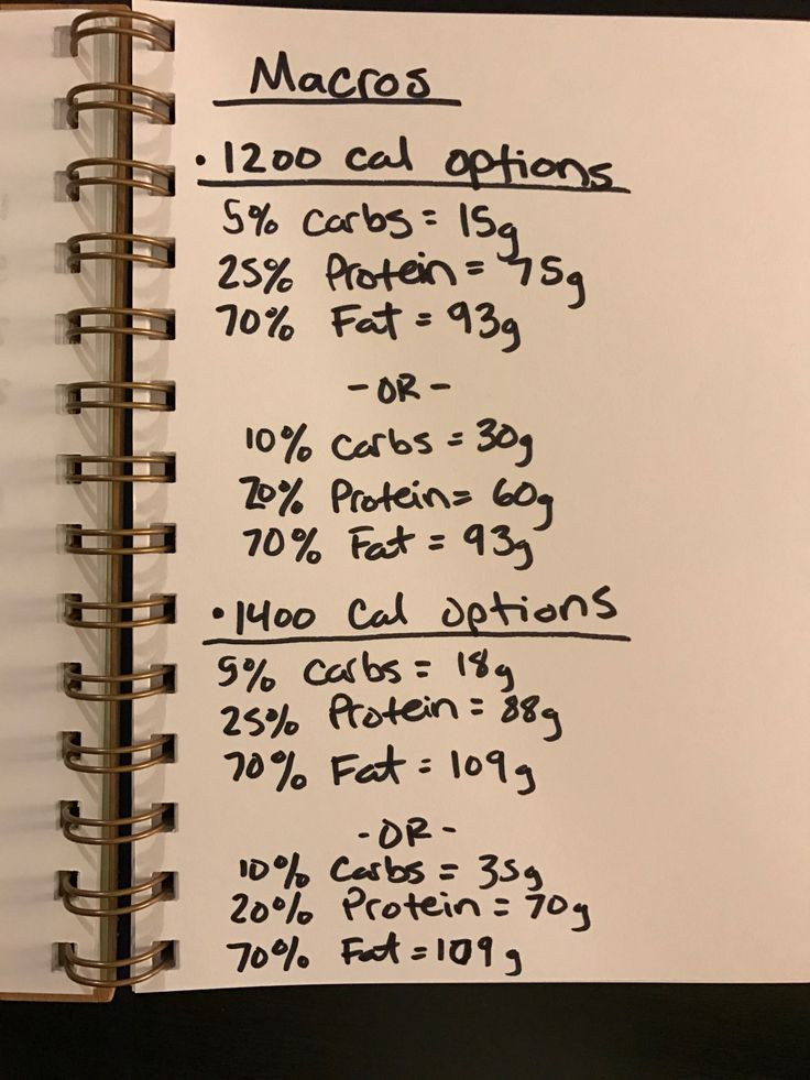 Strict Keto Diet Plan
 When helping people start keto I like to give them options