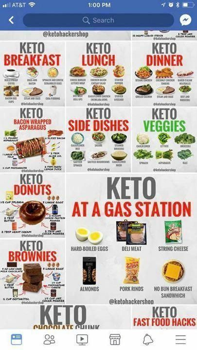 Strict Keto Diet Plan
 Strict Keto Diet Plan For Beginners