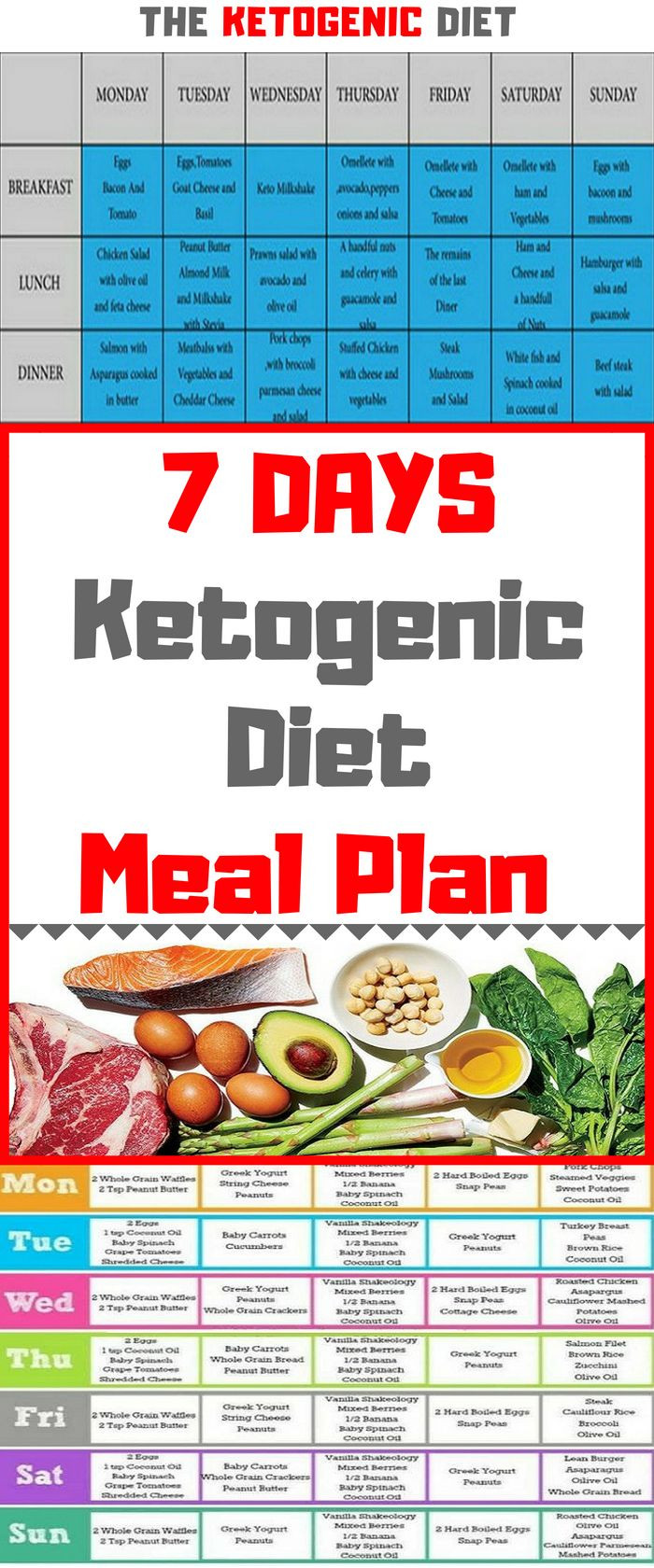 Strict Keto Diet Plan
 After all you will see that the t is not so strict and