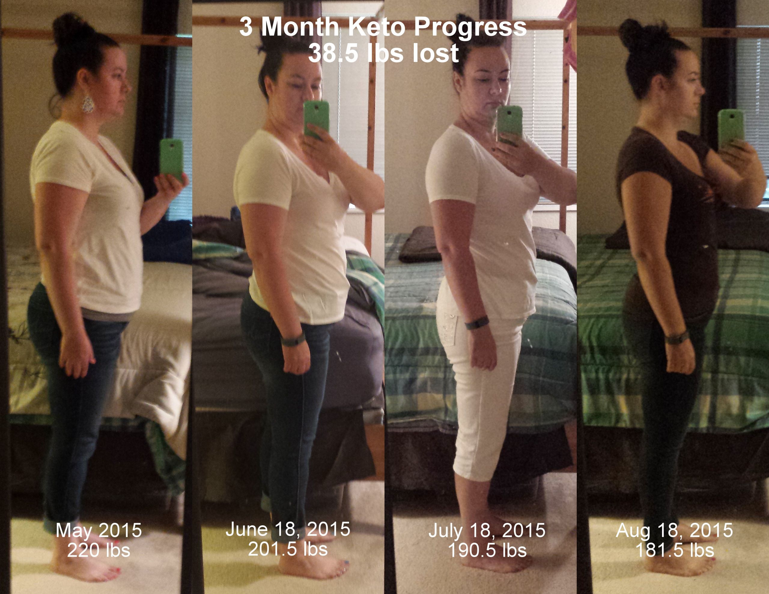 The Keto Diet Before And After 3 Month Update on My Ketogenic Diet Experiment