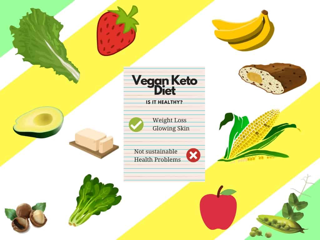 Vegan Keto Diet For Weight Loss How You Can Eat Fat & Lose Weight By Adopting Vegan Keto