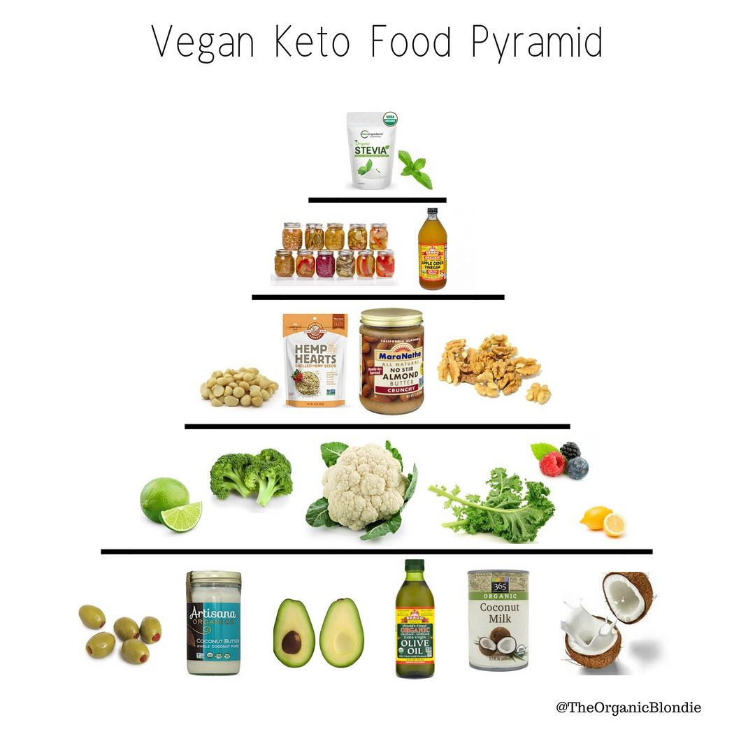 Vegan Keto Food List
 Vegan Keto Food Pyramid Food List