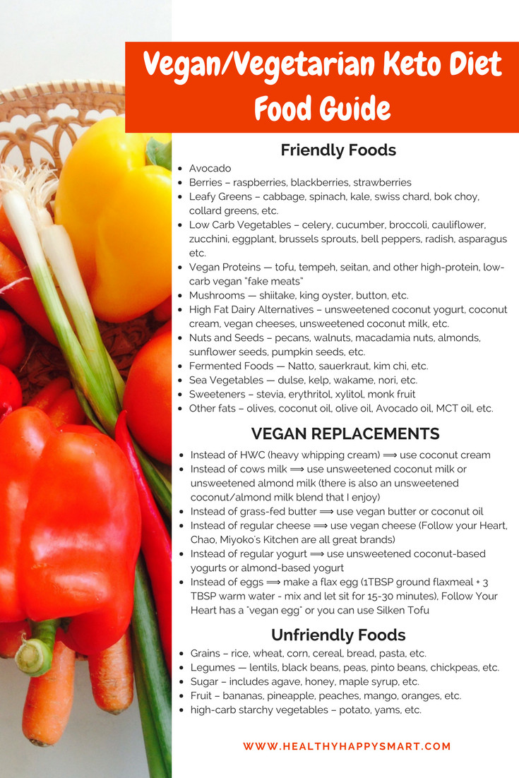 Vegan Keto Food List
 Helpful Vegan Ve arian Keto Diet Tips • Healthy Happy