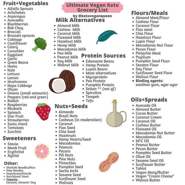 Vegan Keto Grocery List
 Healthy Keto Meals Recipe on Instagram “Vegan 🌱 Keto