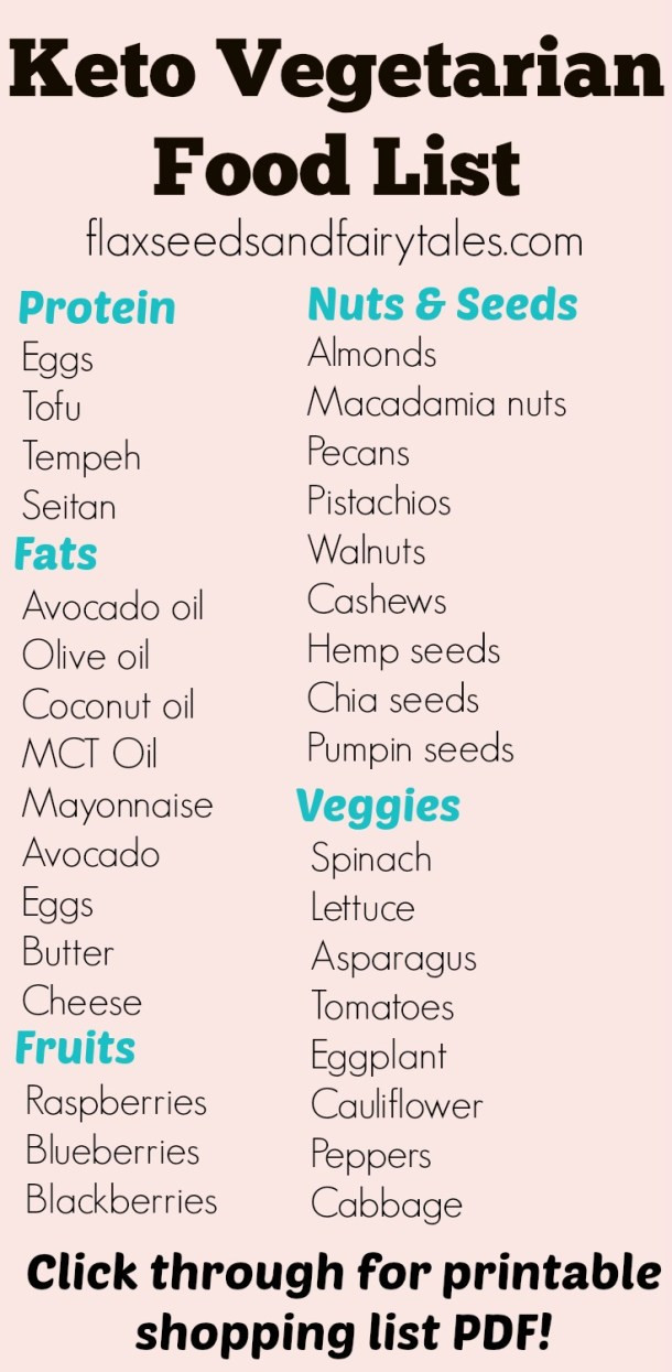 Vegan Keto List
 Ve arian Keto Food List Includes Free Printable PDF