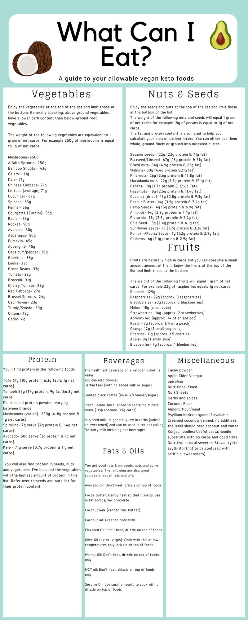 Vegan Keto List
 What can I eat on a Vegan Ketogenic Diet Vegan Ketones