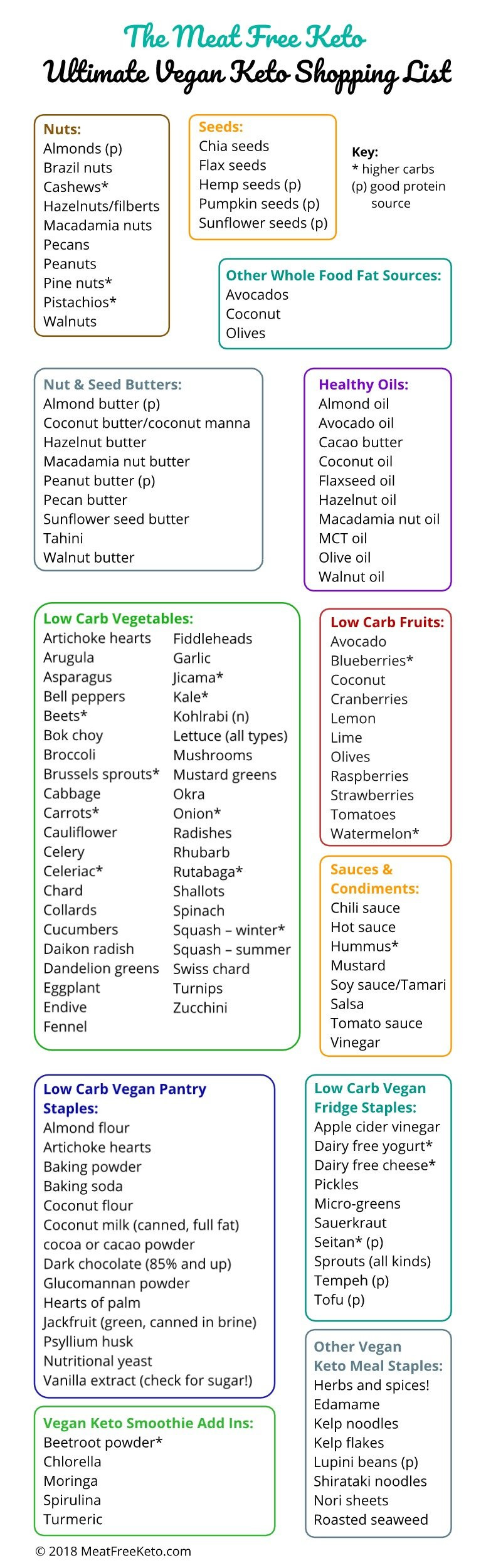 Vegan Keto List
 The Ultimate Vegan Keto Shopping List