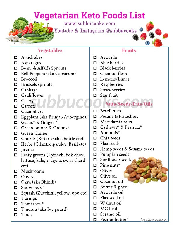 Vegan Keto List
 Ve arian Keto Foods list