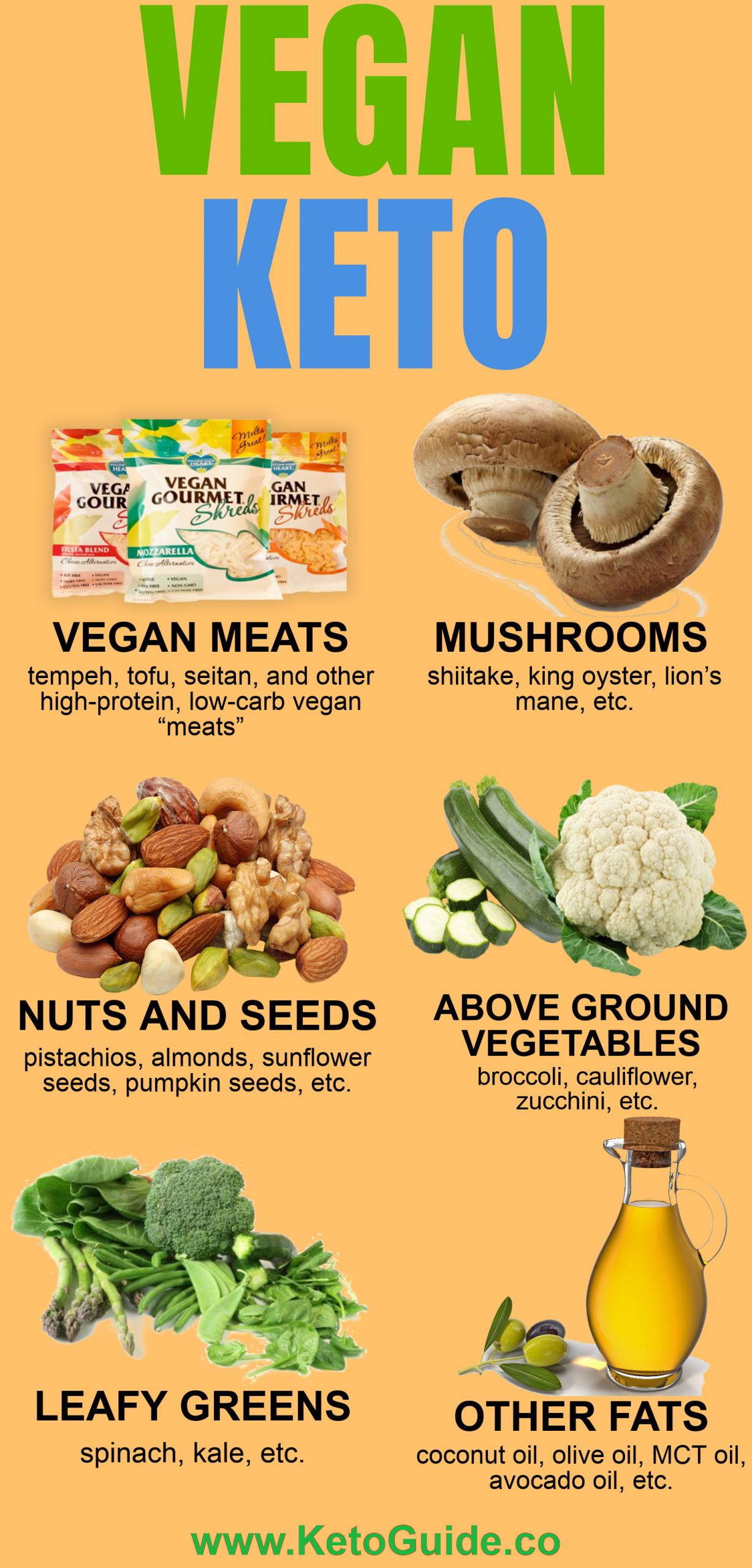 Vegan Keto List
 The Ultimate food list of the vegan keto t and also