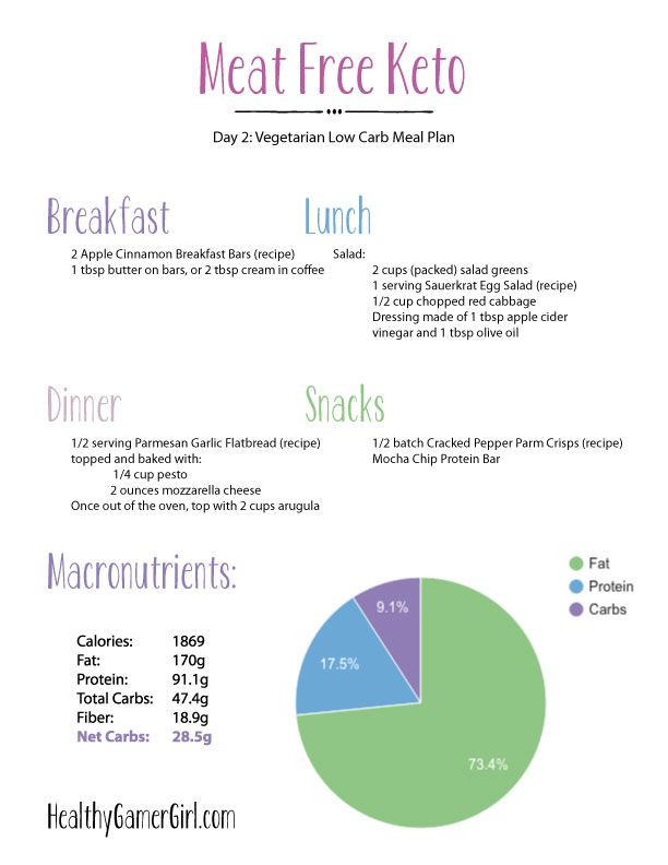 Vegan Keto Meal Plan Low Carb
 Day 2 Ve arian Low Carb Meal Plan