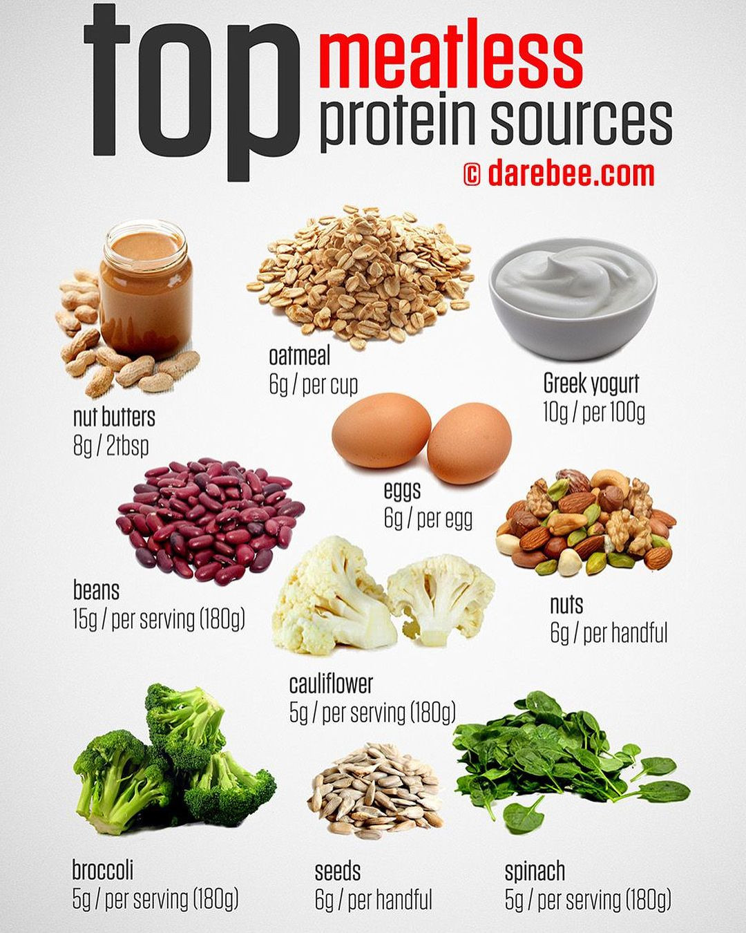 Vegan Keto Protein Sources
 Protein on Keto Protein is very important Without
