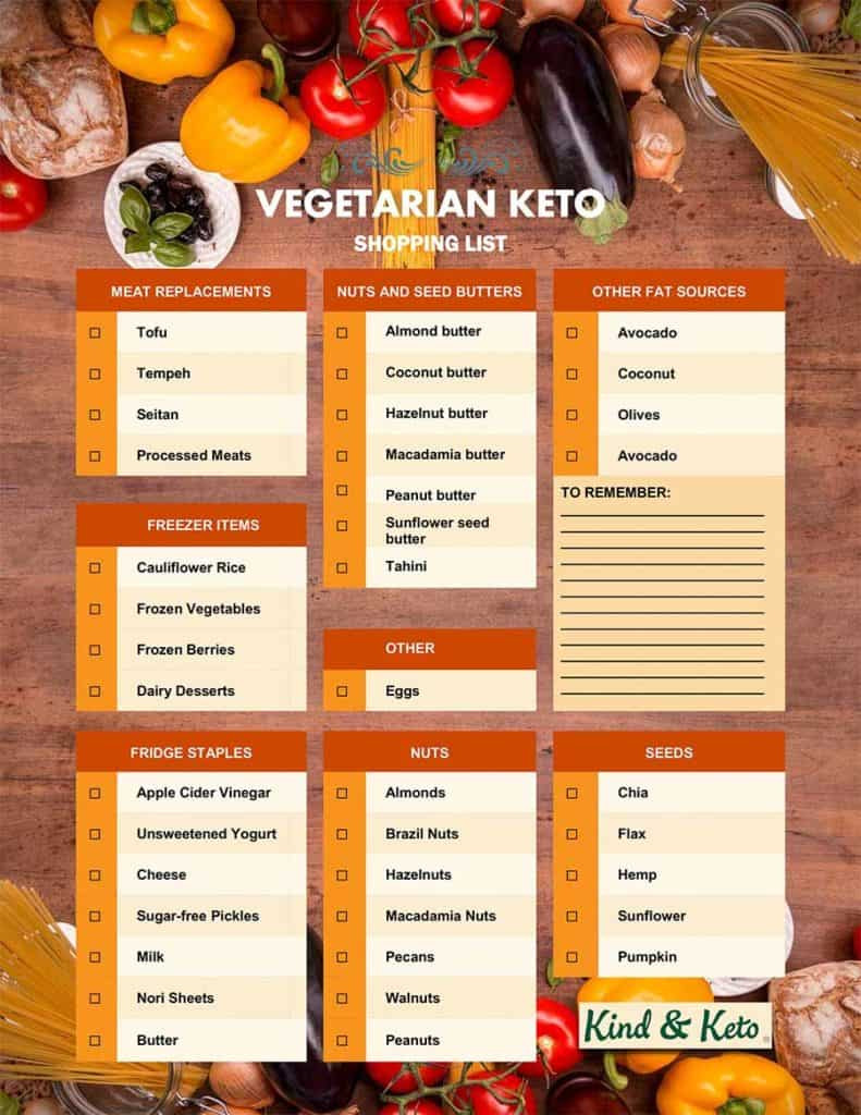 Vegan Keto Shopping List
 THE PLANET S MOST PLETE GUIDE TO VEGAN KETO DIET WITH