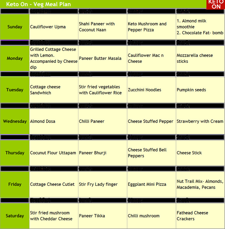 Vegetarian Keto Diet Meal Plan
 Easy Indian Ve arian Keto Diet – Keto