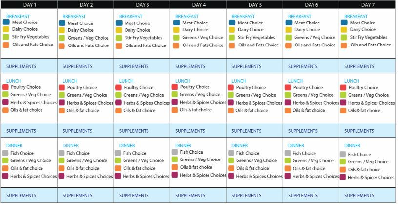 Vegetarian Keto Diet Meal Plan
 The Ve arian Ketogenic Diet Menu Diet and Nutrition